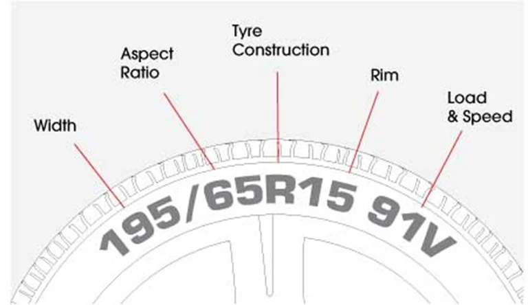How to Read a Tyre Size